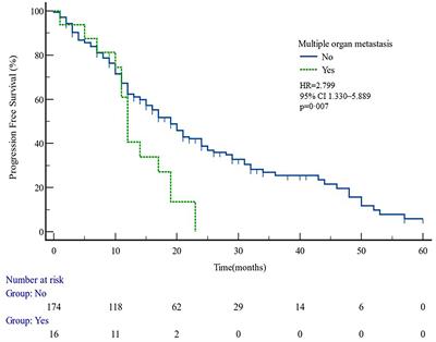 Abiraterone acetate and prednisone in metastatic castration-resistant prostate cancer: a real-world retrospective study in China